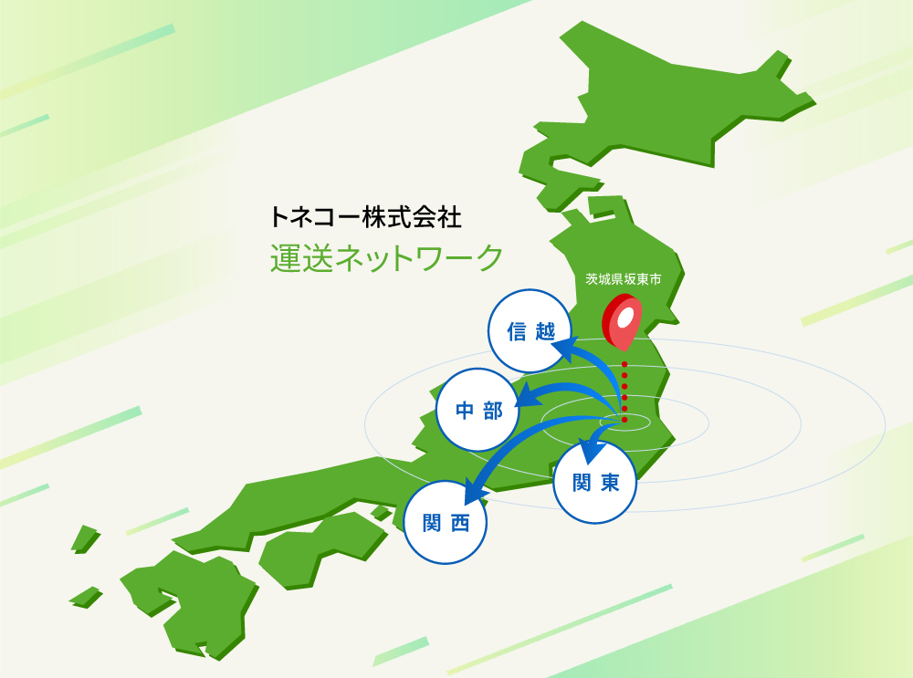 運送ネットワーク